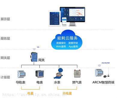 企業能耗監測系統與節能管理服務推薦 從數據采集到能效優化的全鏈路指南