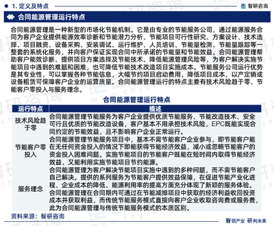 2024-2030年中國合同能源管理(EMC)行業市場發展規模及投資機會分析
